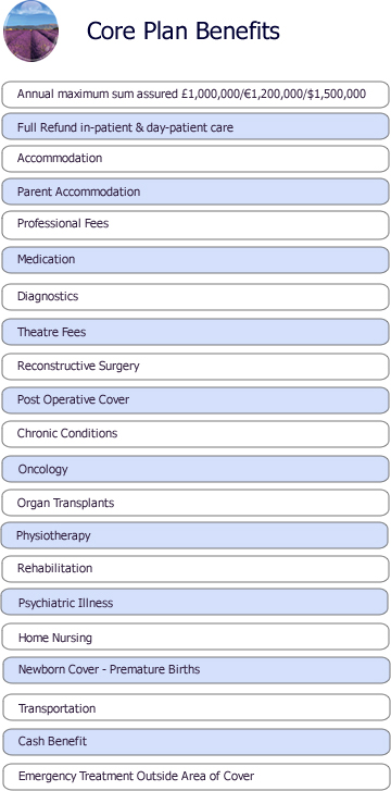 Core Plan Benefits